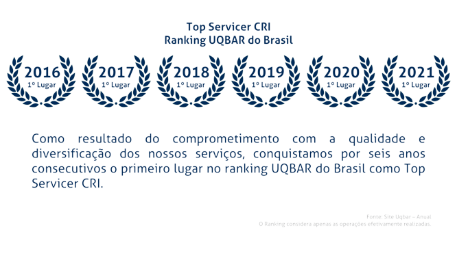 Estrutura Operacional TransBeserra
